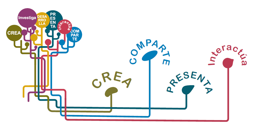 AdF IES San Fernando